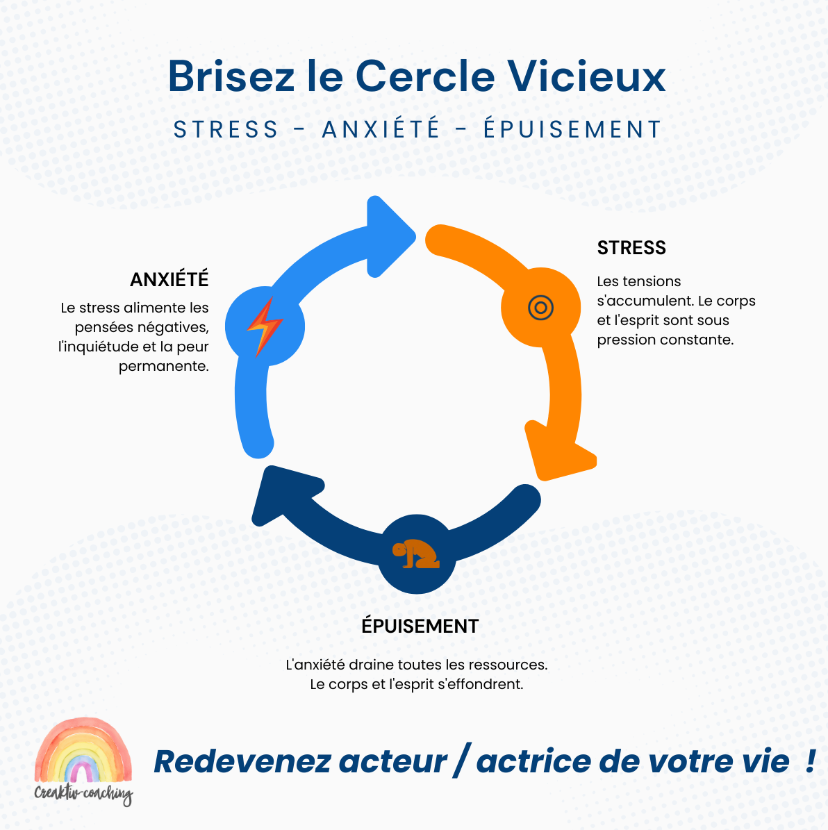 La sophrologie : une méthode douce pour retrouver un équilibre durable